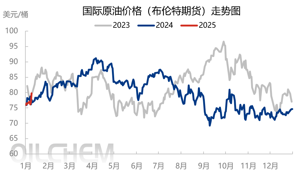 （2025年2月17日）美国纽约原油期货最新行情价格查询
