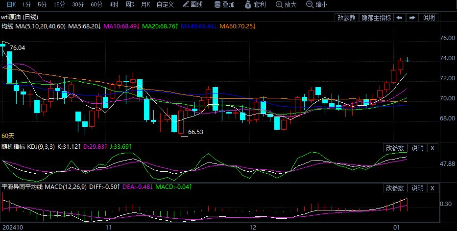 （2025年2月17日）今日原油期货和美原油最新价格行情