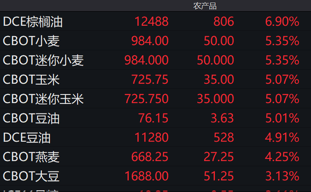 （2025年2月17日）今日美小麦期货最新价格行情查询