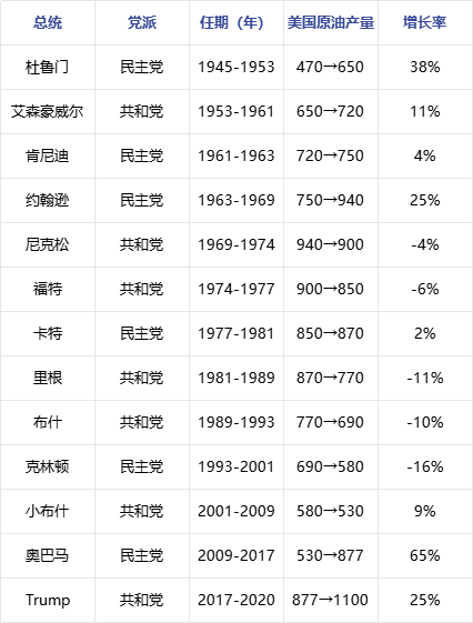 美国政府部分政策暂未落地 原油期价波动仍较大
