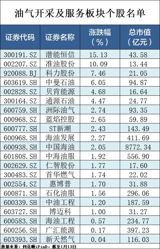 地缘因素导致的原油供给担忧仍然较强 油价企稳反弹
