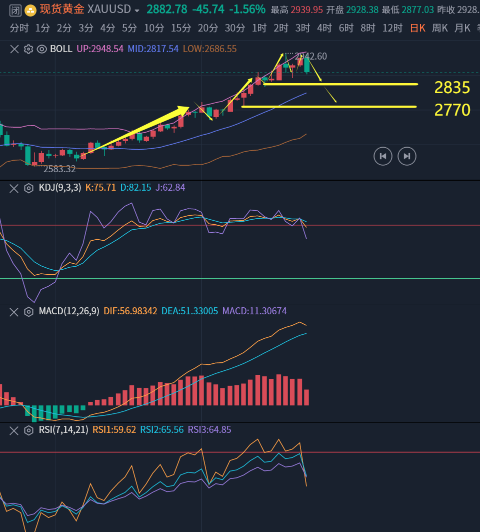 地缘因素导致的原油供给担忧仍然较强 油价企稳反弹