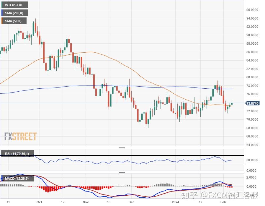 地缘因素导致的原油供给担忧仍然较强 油价企稳反弹
