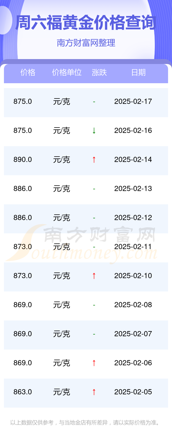 （2025年2月18日）今日美燕麦期货最新价格行情
