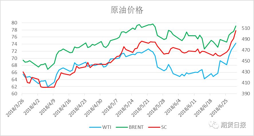 2月18日收盘原油期货资金流出4859.99万元