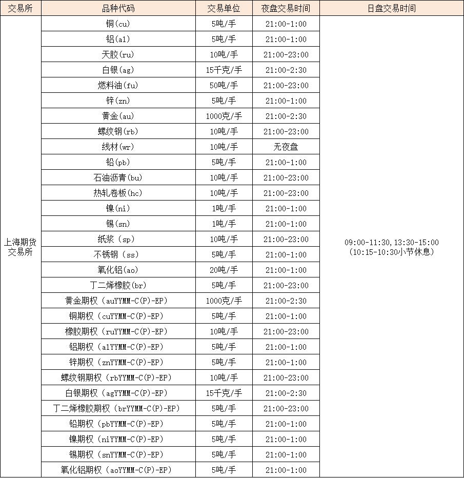 （2025年2月19日）美国纽约原油期货最新行情价格查询