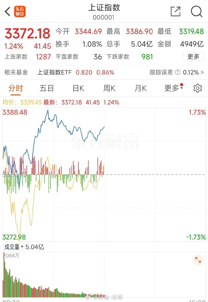 2月19日收盘原油期货资金流入1.16亿元