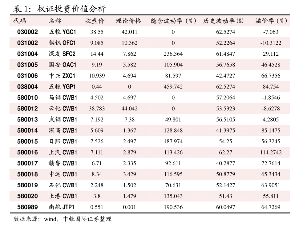 2月19日收盘原油期货资金流入1.16亿元