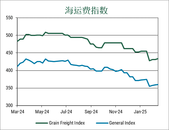 (2025年2月20日)今日小麦期货和美小麦价格行情查询