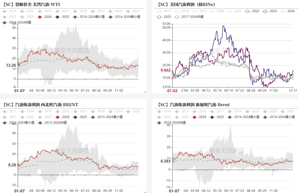 2月20日收盘原油期货持仓较上日增持1583手