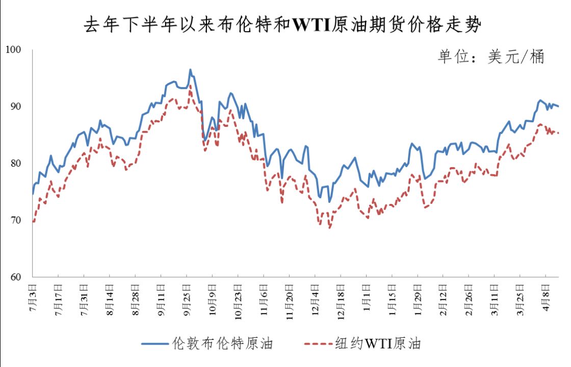 2月20日收盘原油期货持仓较上日增持1583手