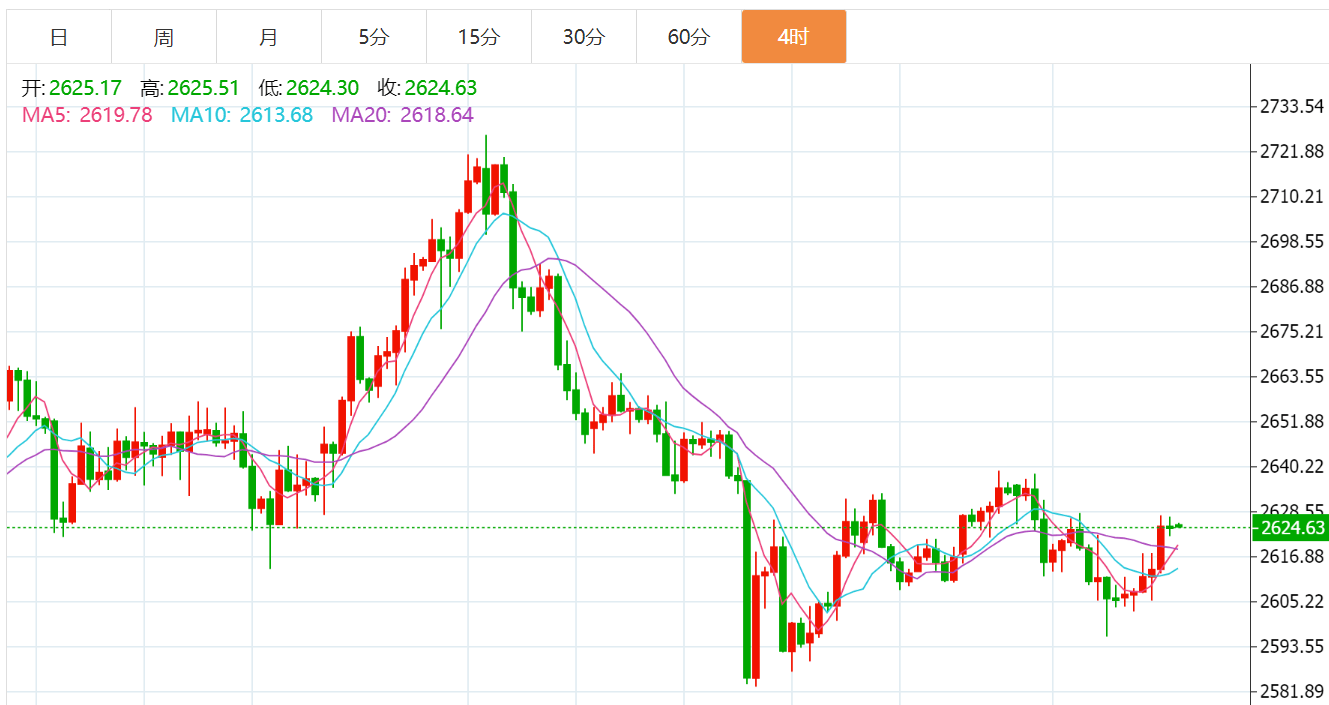 （2025年2月21日）今日原油期货和美原油最新价格行情