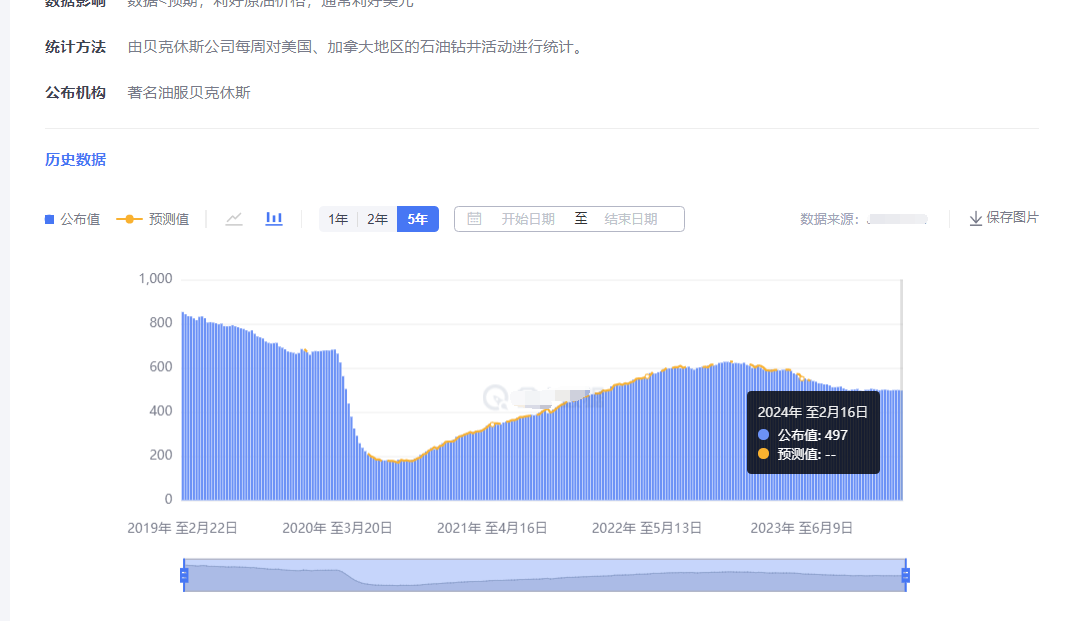 （2025年2月21日）美国纽约原油期货最新行情价格查询