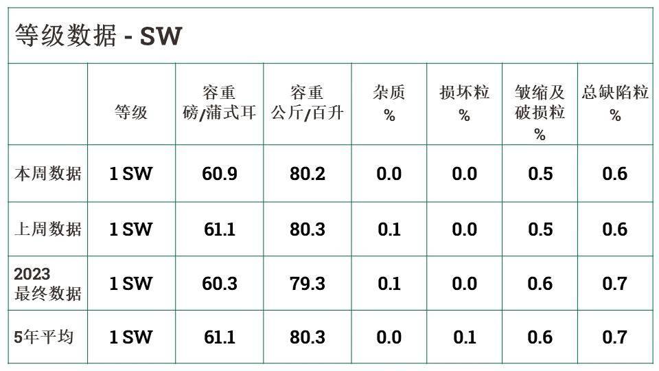 （2025年2月21日）今日美小麦期货最新价格行情查询