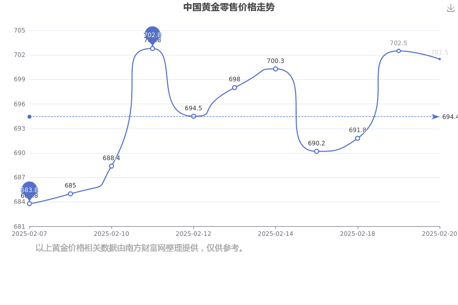 （2025年2月21日）今日美燕麦期货最新价格行情