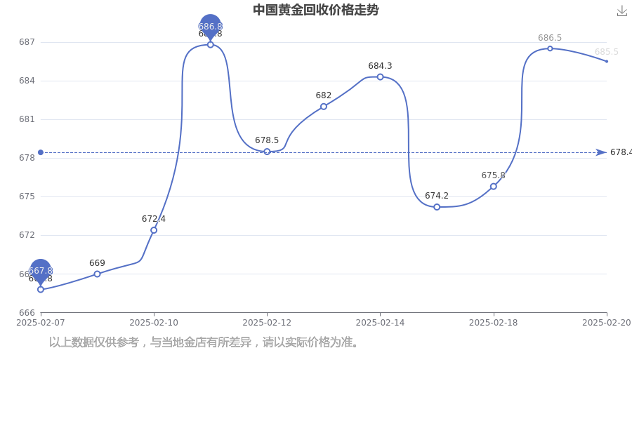 （2025年2月21日）今日美燕麦期货最新价格行情