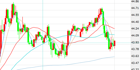 原油期货2月21日主力小幅下跌0.95% 收报562.0元