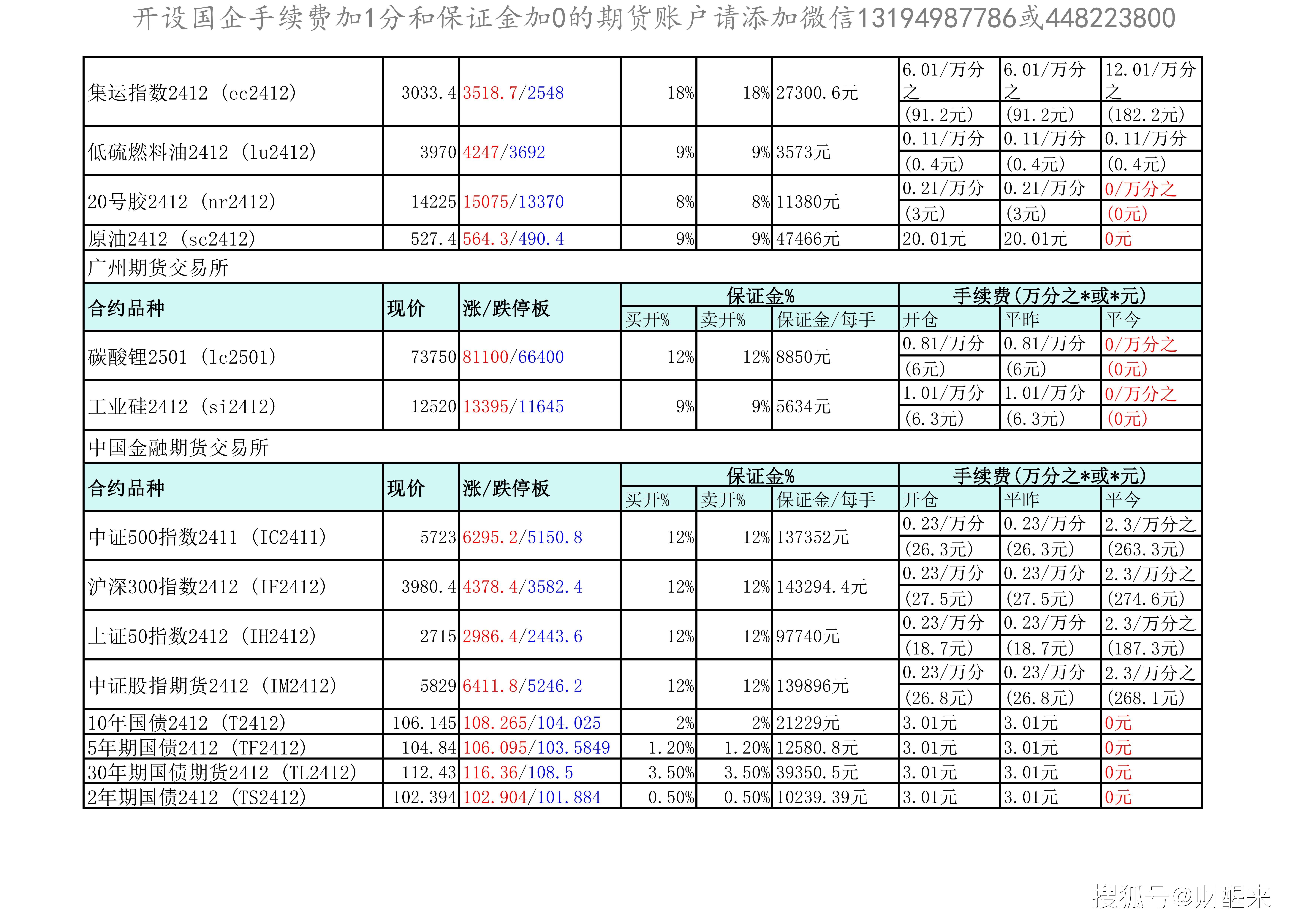 （2025年2月24日）美国纽约原油期货最新行情价格查询