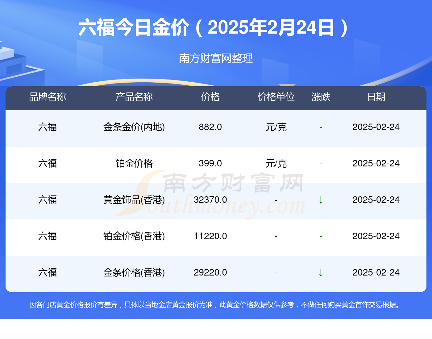 （2025年2月24日）今日美燕麦期货最新价格行情