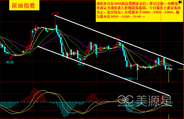 短期油价波动性仍较大 特朗普向伊拉克施压