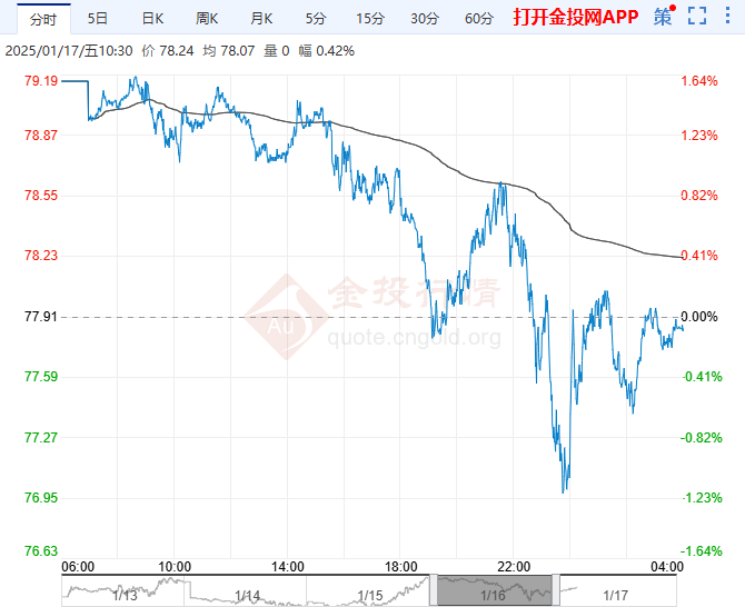 （2025年2月24日）今日原油期货和美原油最新价格行情