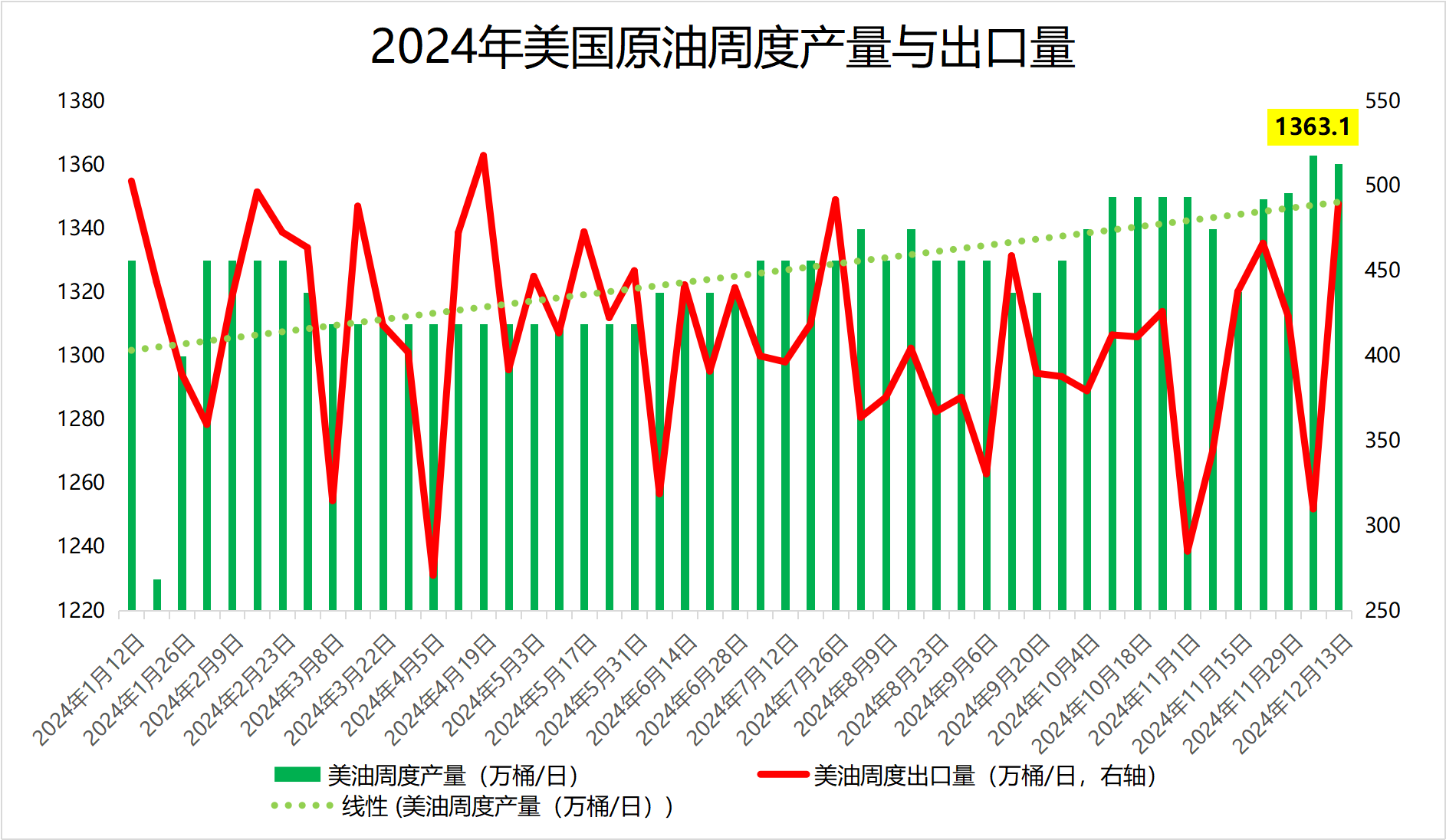 （2025年2月24日）今日美小麦期货最新价格行情查询