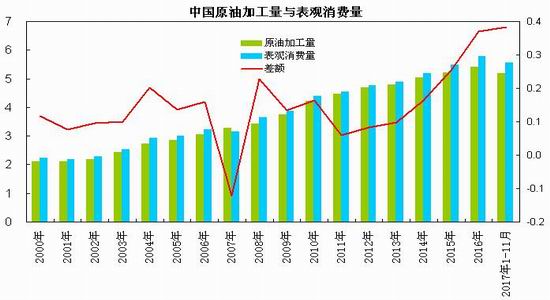 原油期货2月24日主力大幅下跌3.35% 收报545.9元