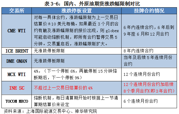 原油期货2月24日主力大幅下跌3.35% 收报545.9元