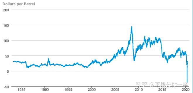 (2025年2月25日)美国纽约原油期货最新行情价格查询