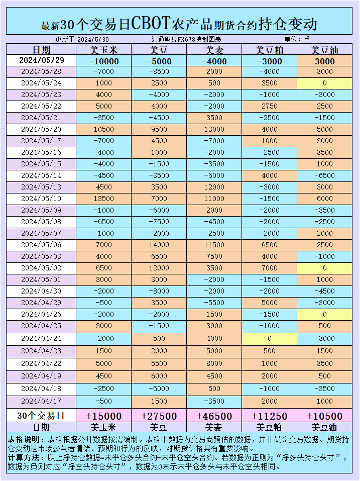 (2025年2月25日)今日美小麦期货最新价格行情查询