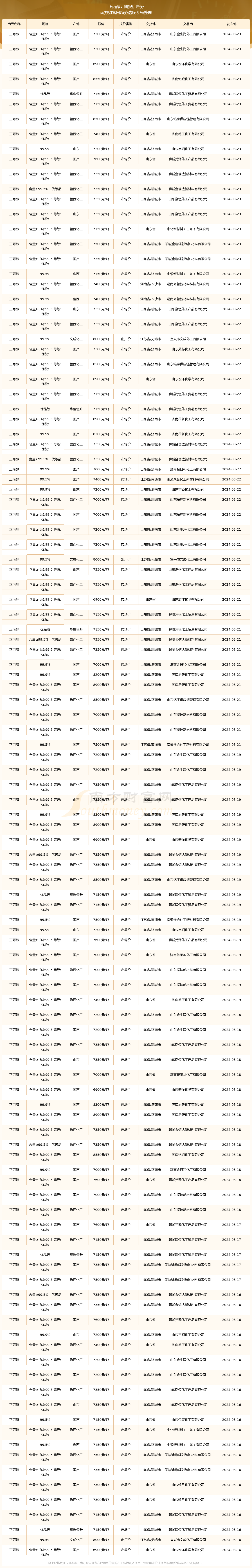 (2025年2月25日)今日美小麦期货最新价格行情查询