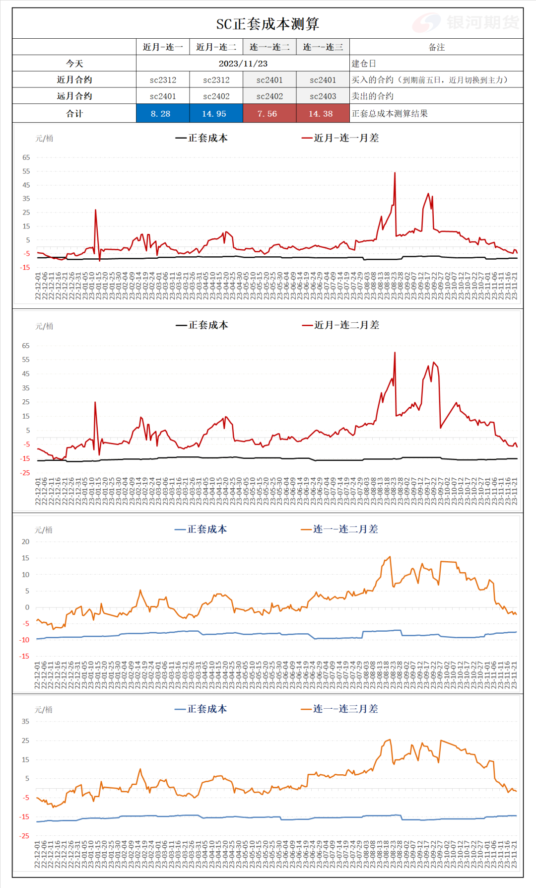 2月26日收盘原油期货持仓较上日减持661手