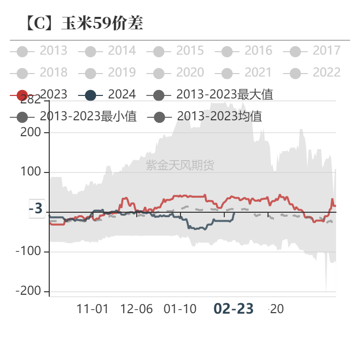 （2025年2月27日）今日美小麦期货最新价格行情查询
