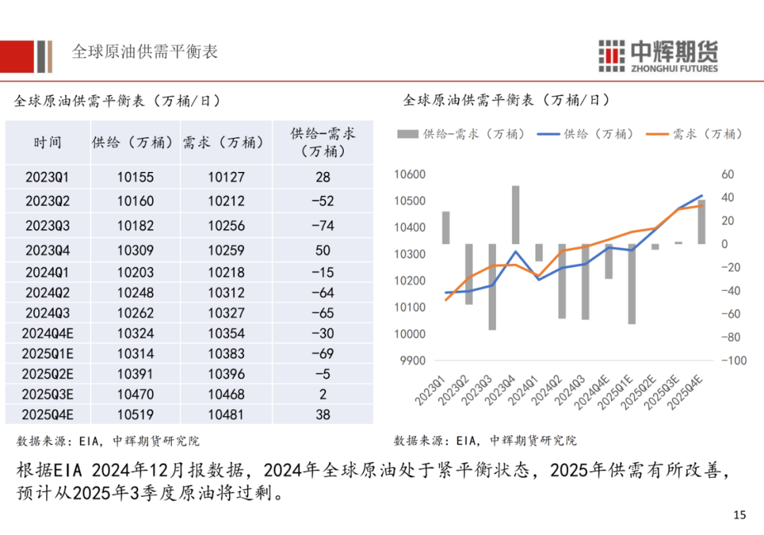 国际原油延续弱势震荡格局 伦敦召开国际能源周