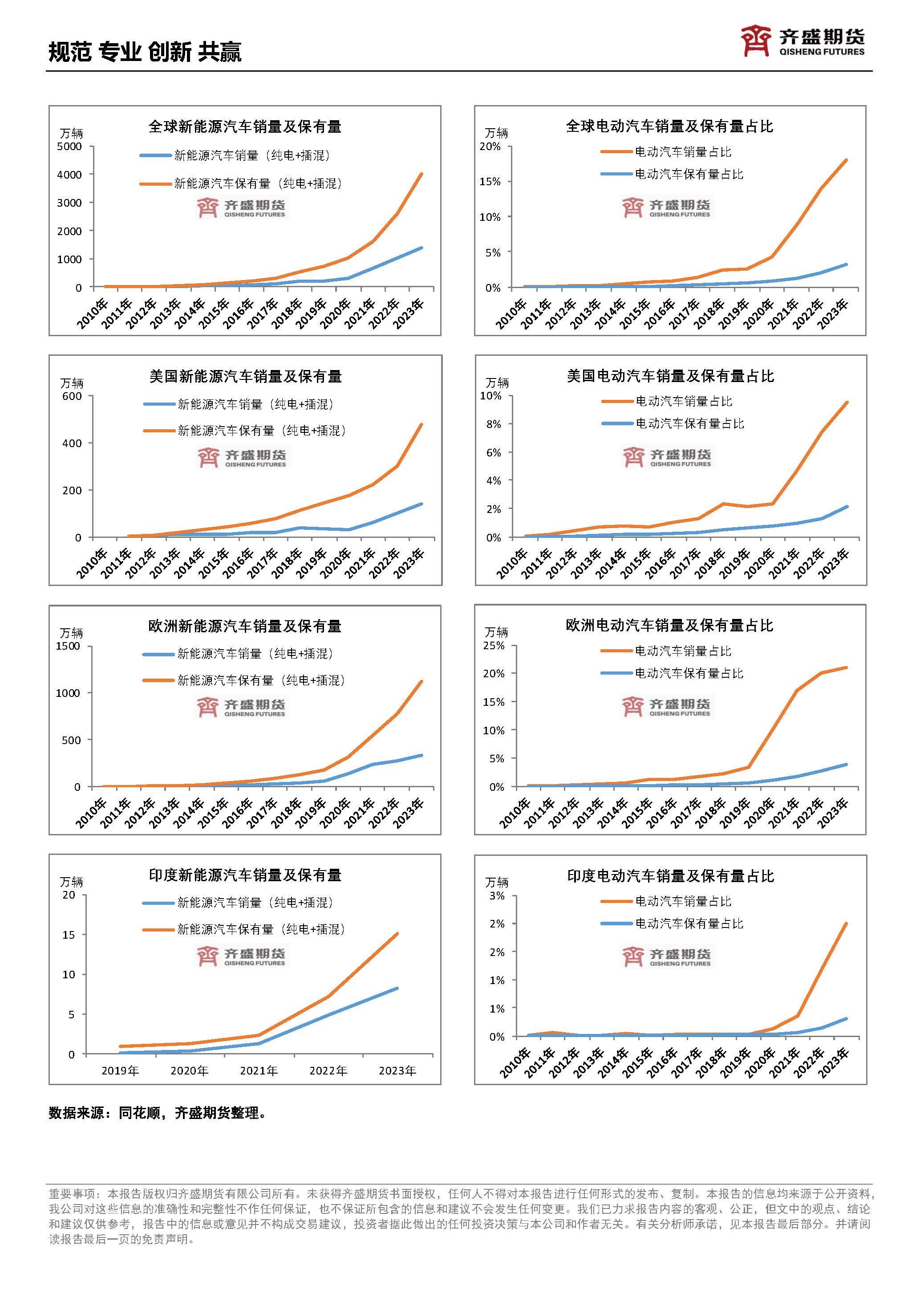 国际原油延续弱势震荡格局 伦敦召开国际能源周