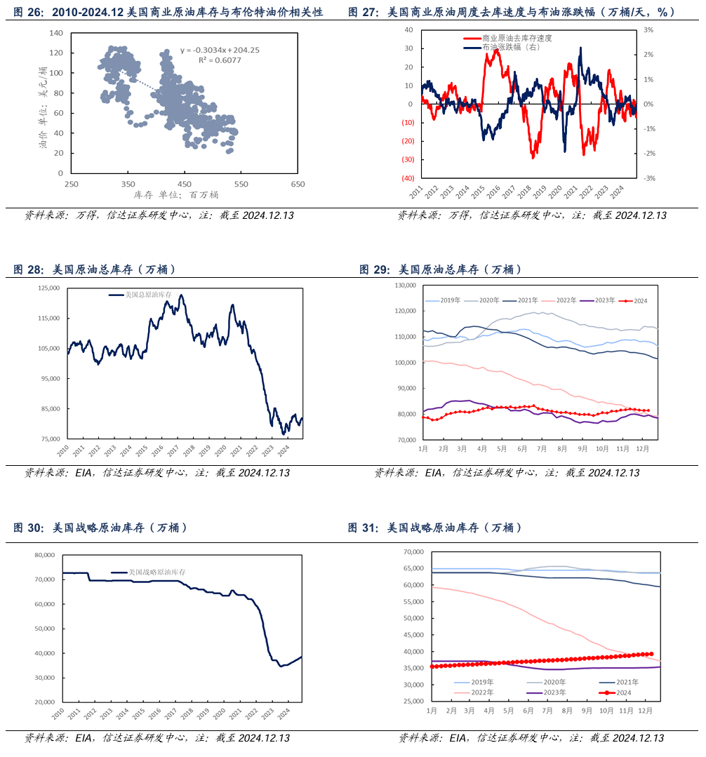 国际原油延续弱势震荡格局 伦敦召开国际能源周