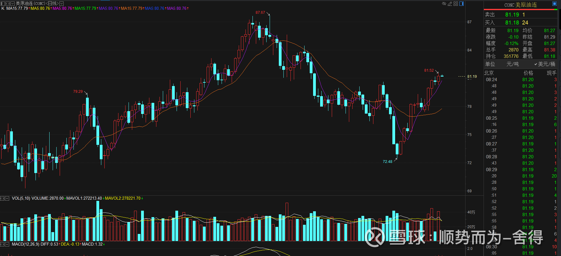 原油需求端面临一定压力 价格低位弱势震荡