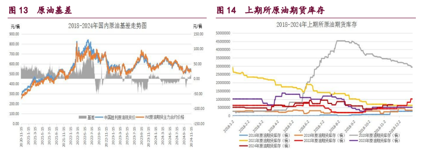 2月27日收盘原油期货持仓较上日减持1346手