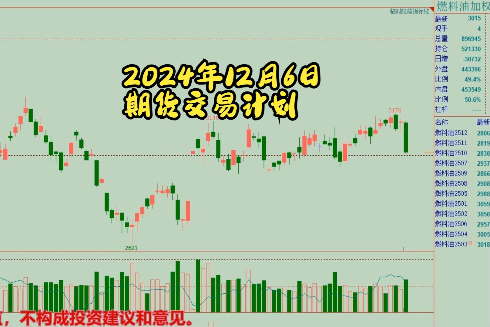 2月27日收盘原油期货持仓较上日减持1346手