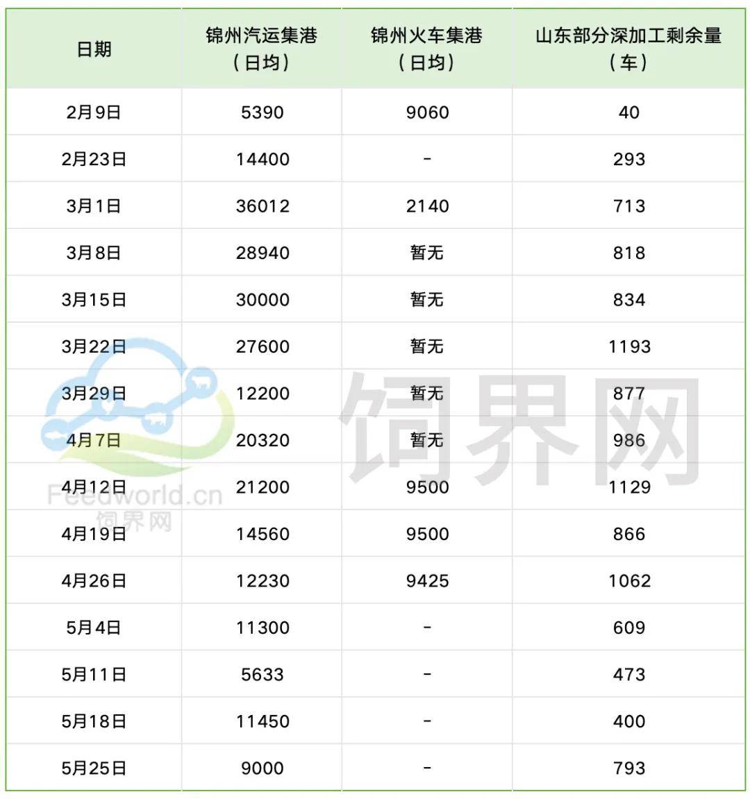 （2025年2月28日）今日美小麦期货最新价格行情查询