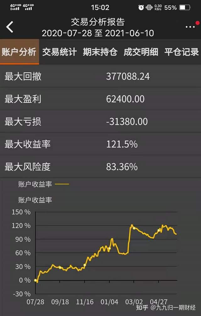 2月28日收盘原油期货资金流出1.34亿元