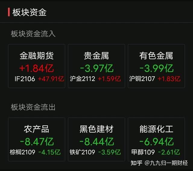 2月28日收盘原油期货资金流出1.34亿元