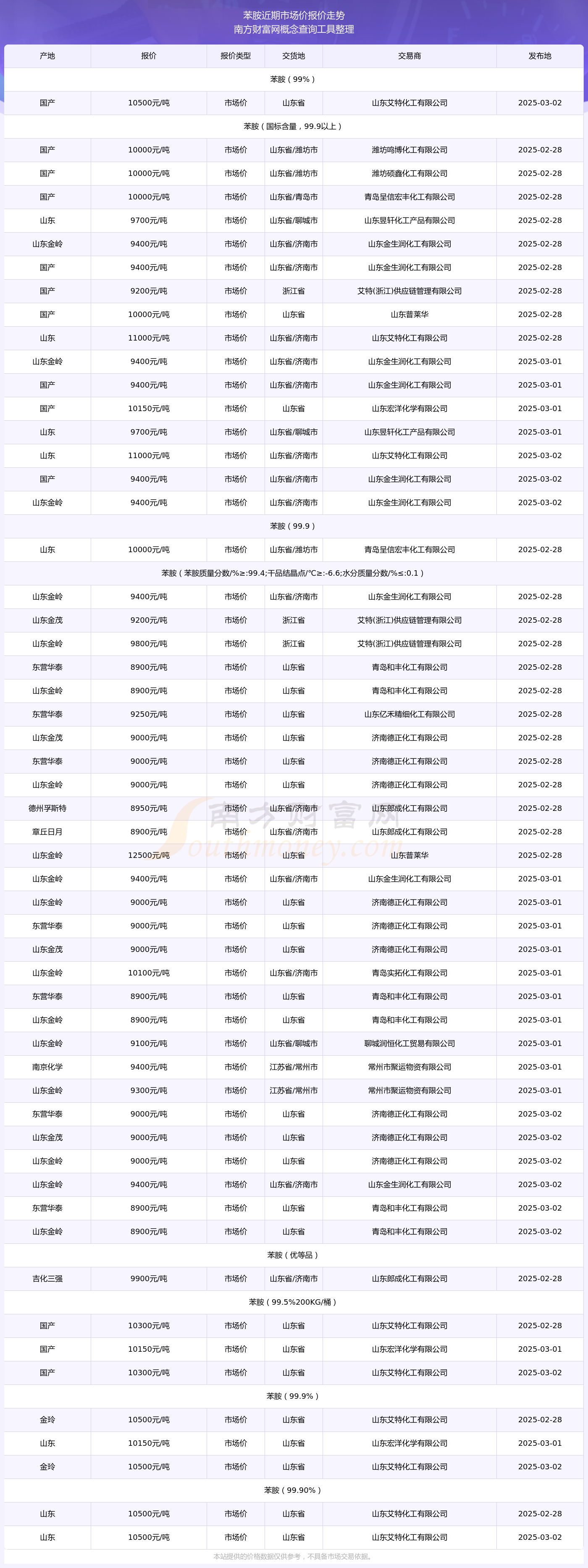 （2025年3月3日）今日美燕麦期货最新价格行情