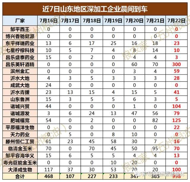 （2025年3月3日）今日小麦期货和美小麦价格行情查询