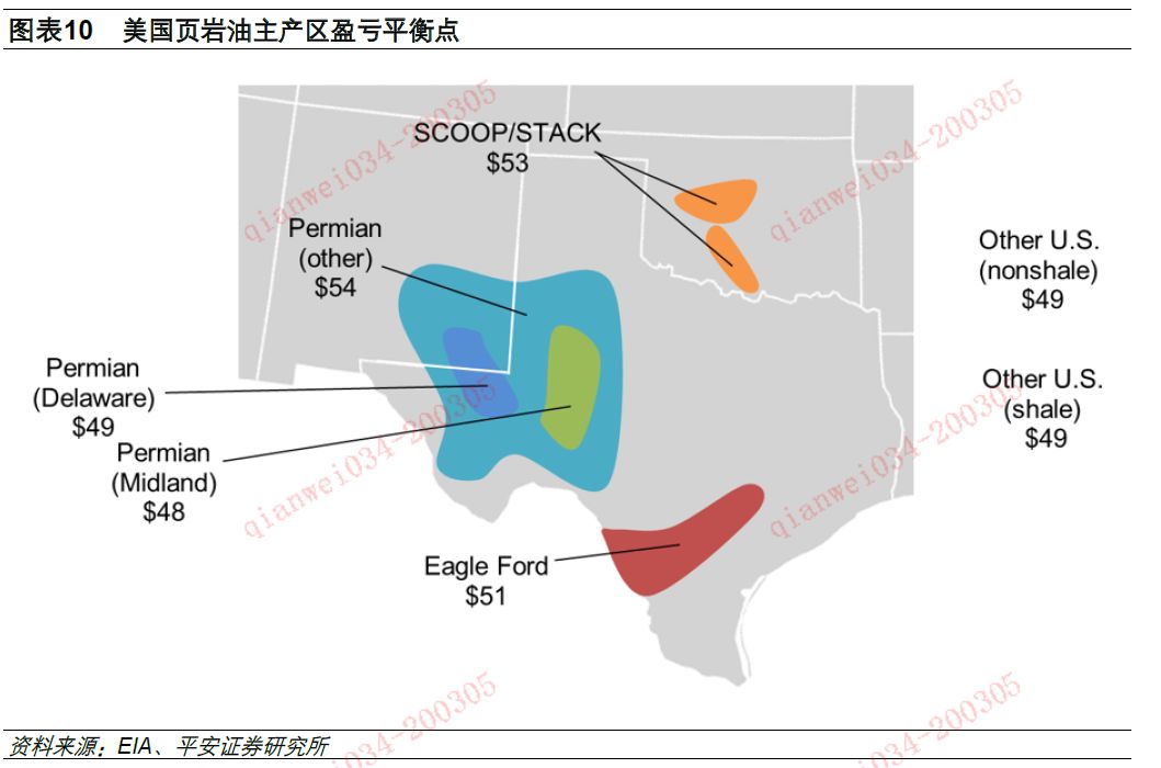 美国与乌克兰会谈不欢而散 油价在趋势上延续下行