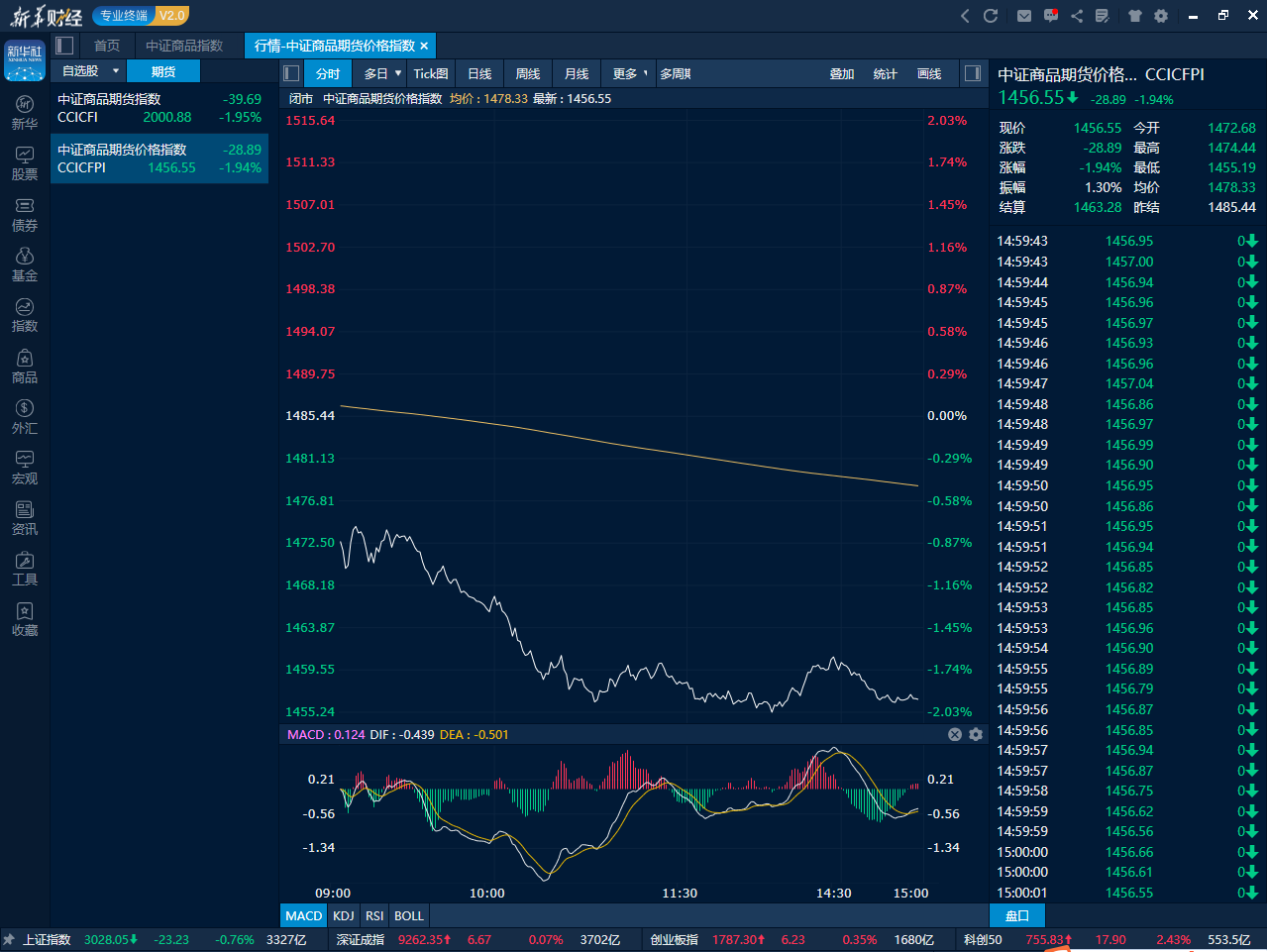 3月3日收盘原油期货持仓较上日增持513手