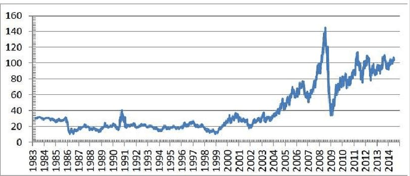（2025年3月4日）美国纽约原油期货最新行情价格查询