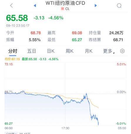 美国新政持续扰动原油 油价再次考验70美元支撑