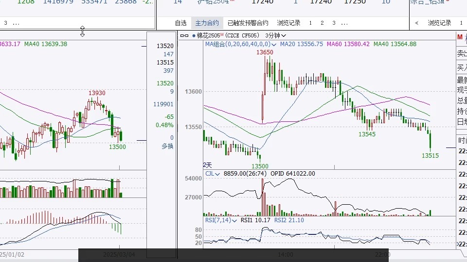 （2025年3月5日）今日美燕麦期货最新价格行情