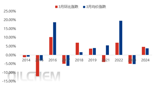 （2025年3月5日）今日原油期货和美原油最新价格行情